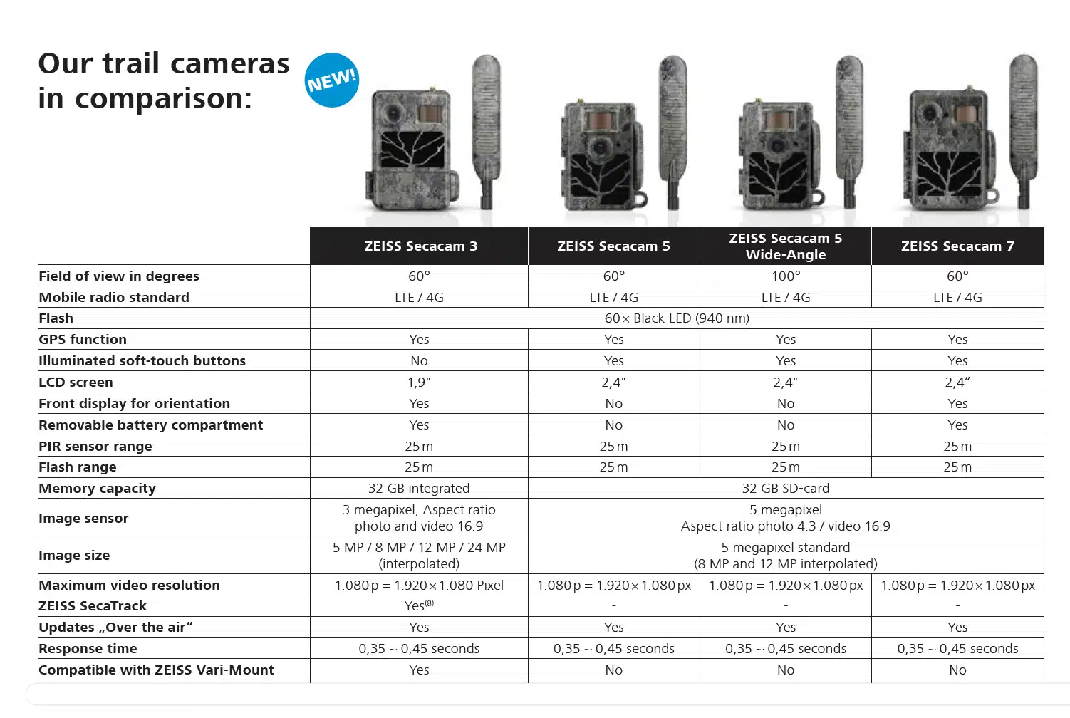 modeldifferences-1