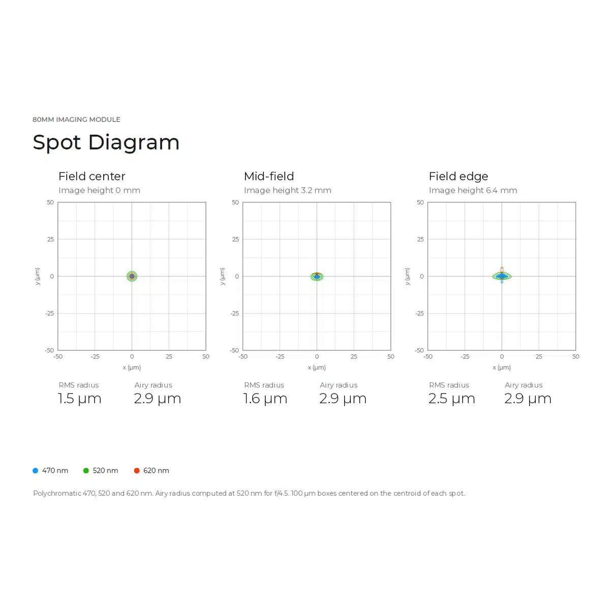 ATLAS_06_spot-diagram-optique